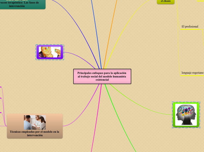 Principales enfoques para la aplicaci n - Mind Map Principales%20enfoques%20para%20la%20aplicaci%C3%B3n%20al %20Mind%20Map