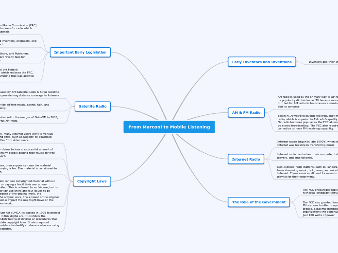 From Marconi to Mobile Listening - Mind Map