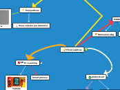 TIC educativas - Mapa Mental