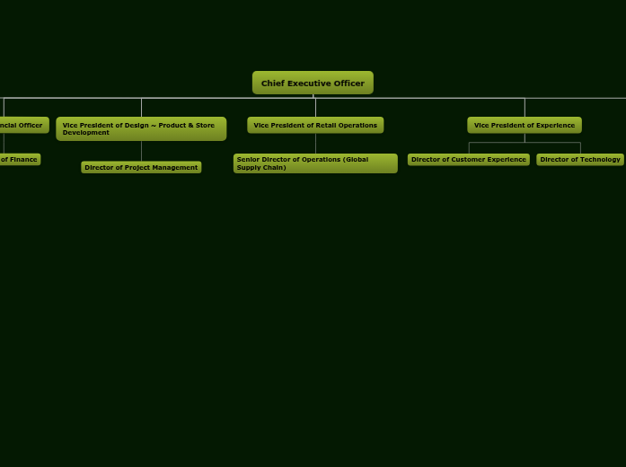 Case Study - Organizational Chart