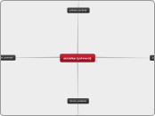 sociales (primero) - Mapa Mental