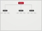 Memoria - Mind Map