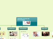 INFARTO AGUDO DEL MIOCARDIO - Mapa Mental