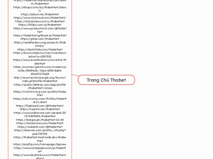 Trang Chủ Thabet - Mindmap