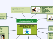 Entornos Virtuales de Enseñanza Aprendi...- Mapa Mental