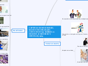 CAPITULO XII SEGURIDAD, SALUD EN EL TRA...- Mapa Mental
