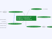 Elementos conceptuales del ambiente y c...- Mapa Mental