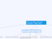 Let's use video to reinvent education - Sa...- Mind Map