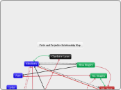 Pride and Prejudice Relationship Map - Mind Map