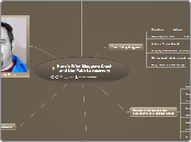 Here's Why Bloggers Crash and the Path to ...- Mind Map
