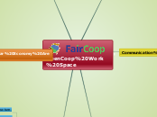 Free mind map - Mind Map
