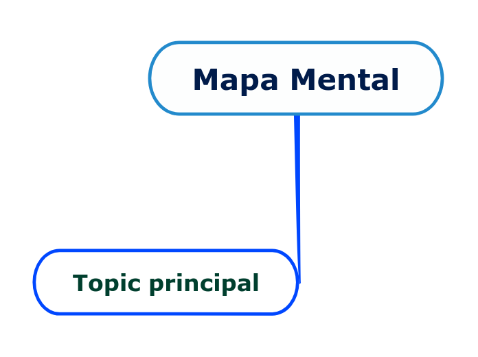 Mapa Mental - Mind Map