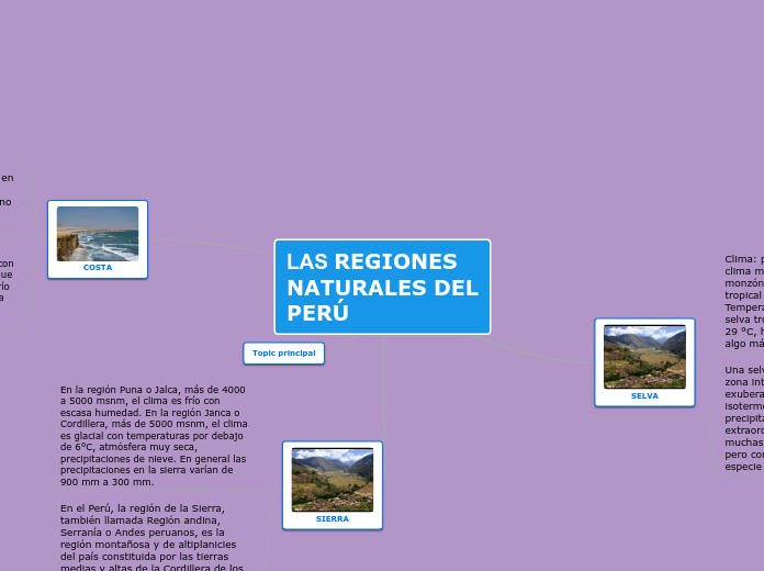 LAS REGIONES NATURALES DEL           PE...- Mapa Mental