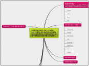 BUSCADORES EN LA WEB: SISTEMAS DE INFOR...- Mapa Mental
