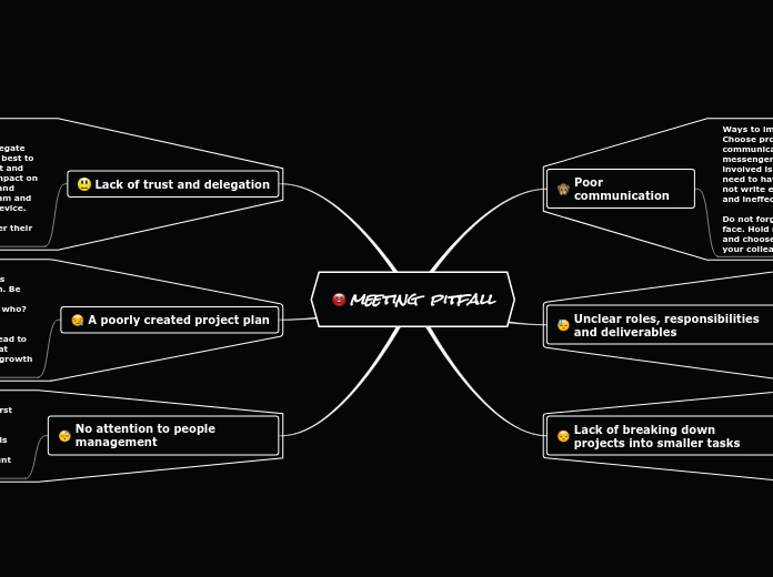 meeting  pitfall - Mind Map