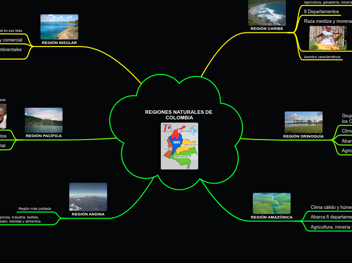 REGIONES NATURALES DE COLOMBIA 