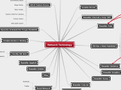 Network Tecknology - Mappa Mentale
