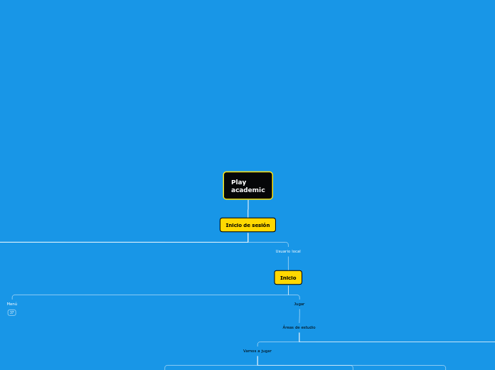 Play academic - Mapa Mental
