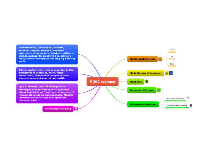 Mindomo - Mind Map