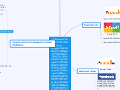 PLE   ORLANDO ORTIZ HERRAMIENTAS III - Mapa Mental