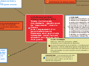 La Forteresse sacrifiée : Vercors, ju...- Carte Mentale