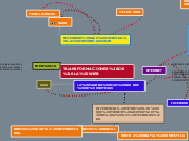 TRANSFORMACIONES DE LA WEB - Mapa Mental