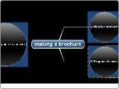 making a brochure - Mind Map