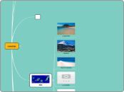 canarias - Mapa Mental