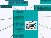 GRANDES INVENTOS DE LA HISTORIA



INVE...- Mapa Mental