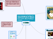 Accompagner un enfant / adolescent au...- Carte Mentale