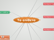 Τα επίθετα - Mind Map