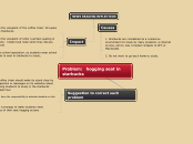 Problem:   hogging seat in starbucks - Mind Map