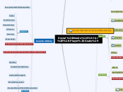 Social Needs 
(Player Goals) - Mind Map