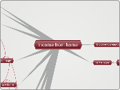 Income from home - Mind Map