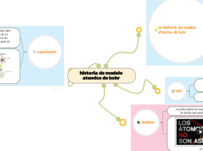 historia de modelo atomico de bohr 