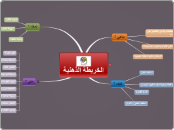 الخريطة الذهنية - Mind Map