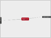 Bewitched - Mind Map