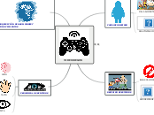 VIDEOJUEGOS - Mapa Mental
