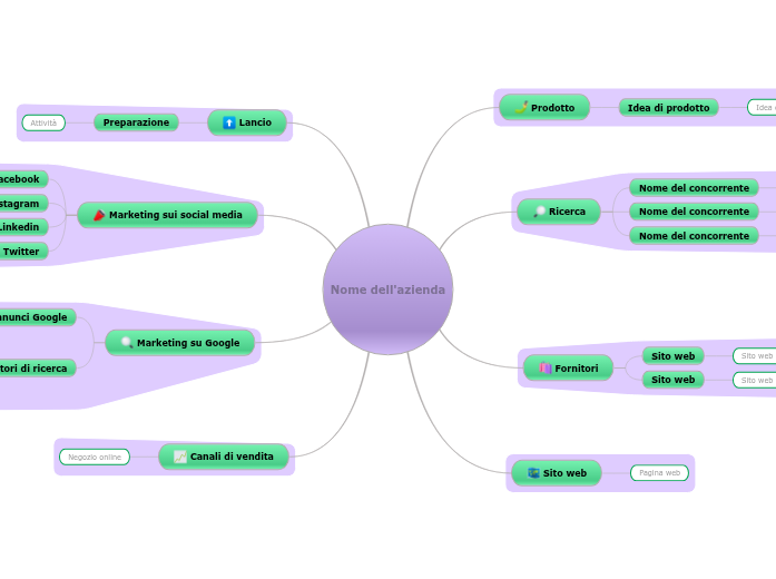 Come avviare un business e-commerce online