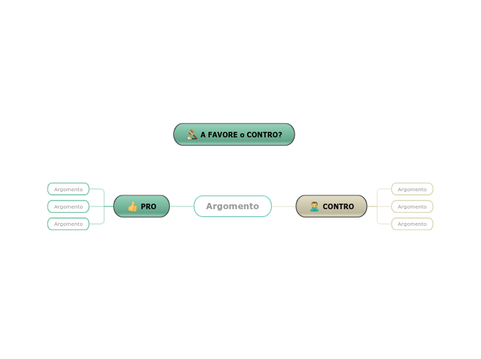 Discussione e dibattito di gruppo