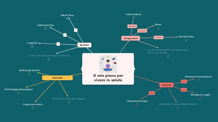 Modello di piano per vivere in salute