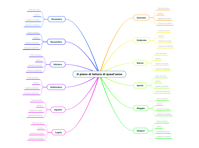 Il piano di lettura di quest'anno