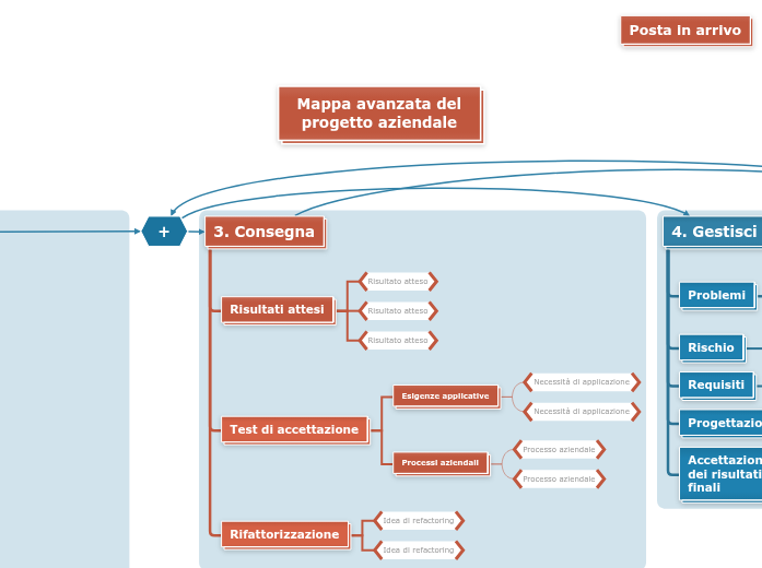 Modello avanzato per progetto aziendale