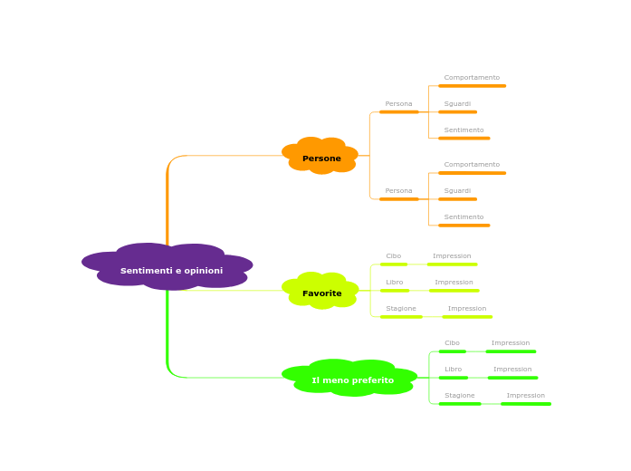 Sentimenti e opinioni