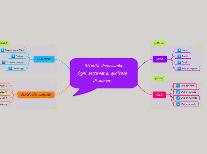 Attività extrascolastiche