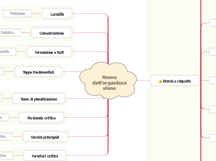 Pianificare la continuità aziendale
