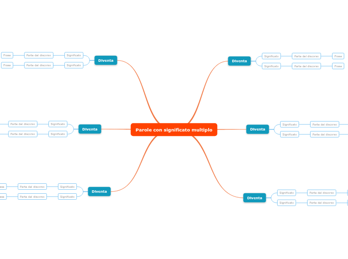 Scheda di lavoro sulle parole con significati multipli