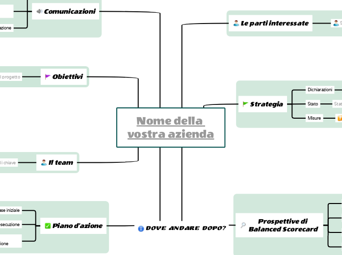 Pianificare un progetto di Balanced Scorecard