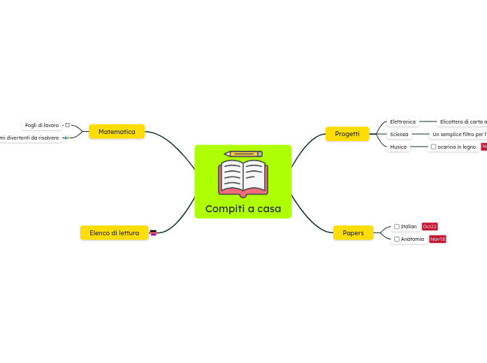 Compiti a casa