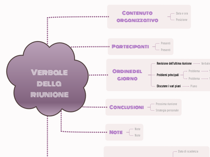 Verbale della riunione